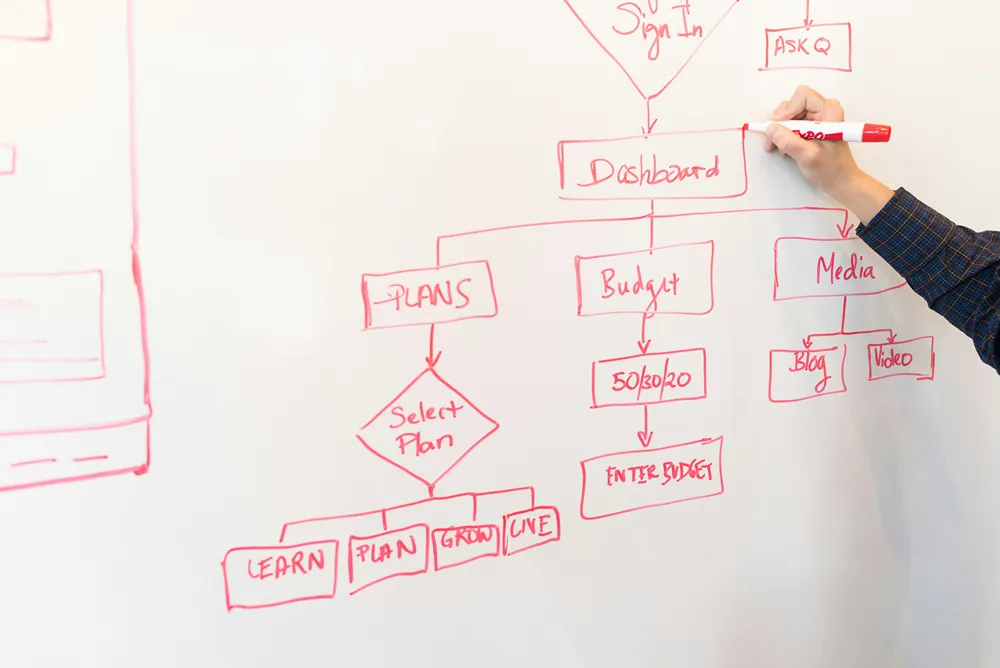 Whiteboard flowchart mapping a prioritized SEO implementation roadmap