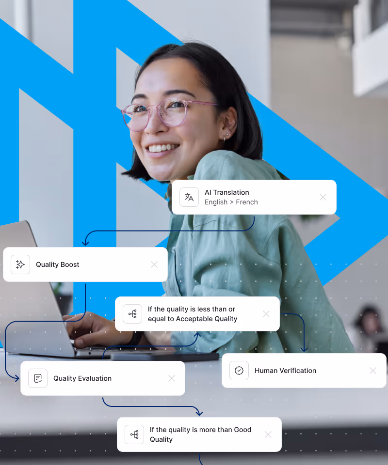 Smiling woman with glasses working on a laptop with overlaid graphic boxes showing AI translation, quality boost, evaluation, and human verification process.