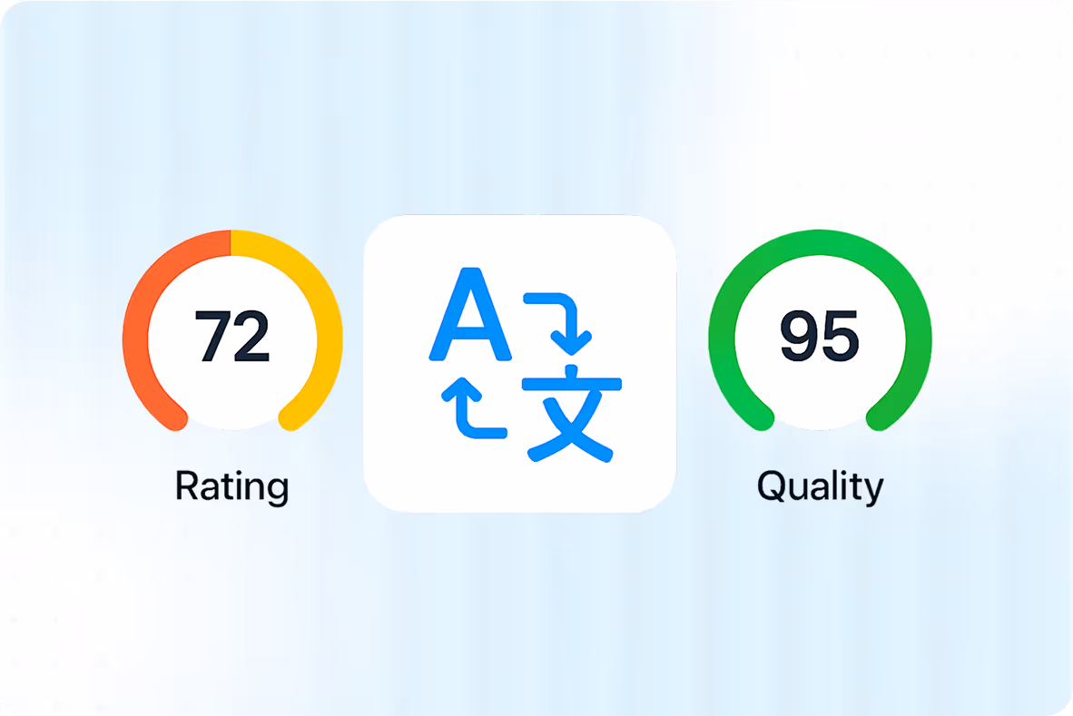 Quality and rating gauges with a translation icon, illustrating how Verify scores every translation for accuracy.