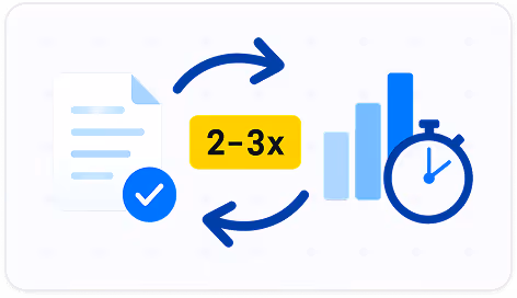 Document, speed arrows, and stopwatch icons showing how Verify helps you publish translated content 2–3 times faster.