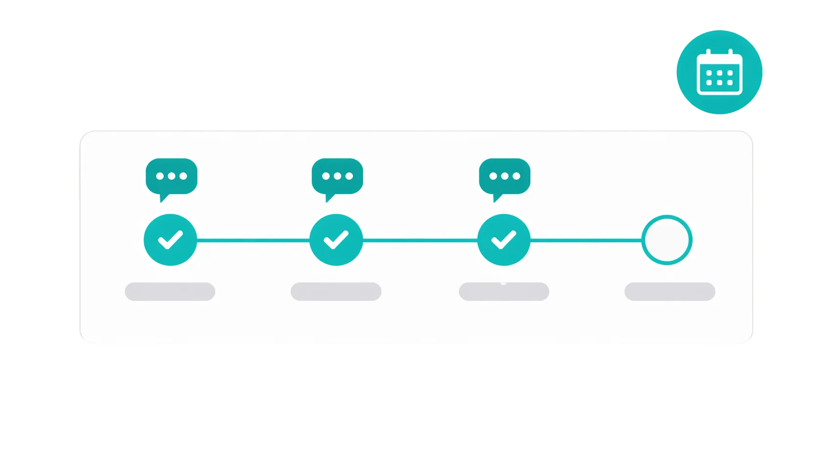 Quarterly review checkpoints throughout a lease term