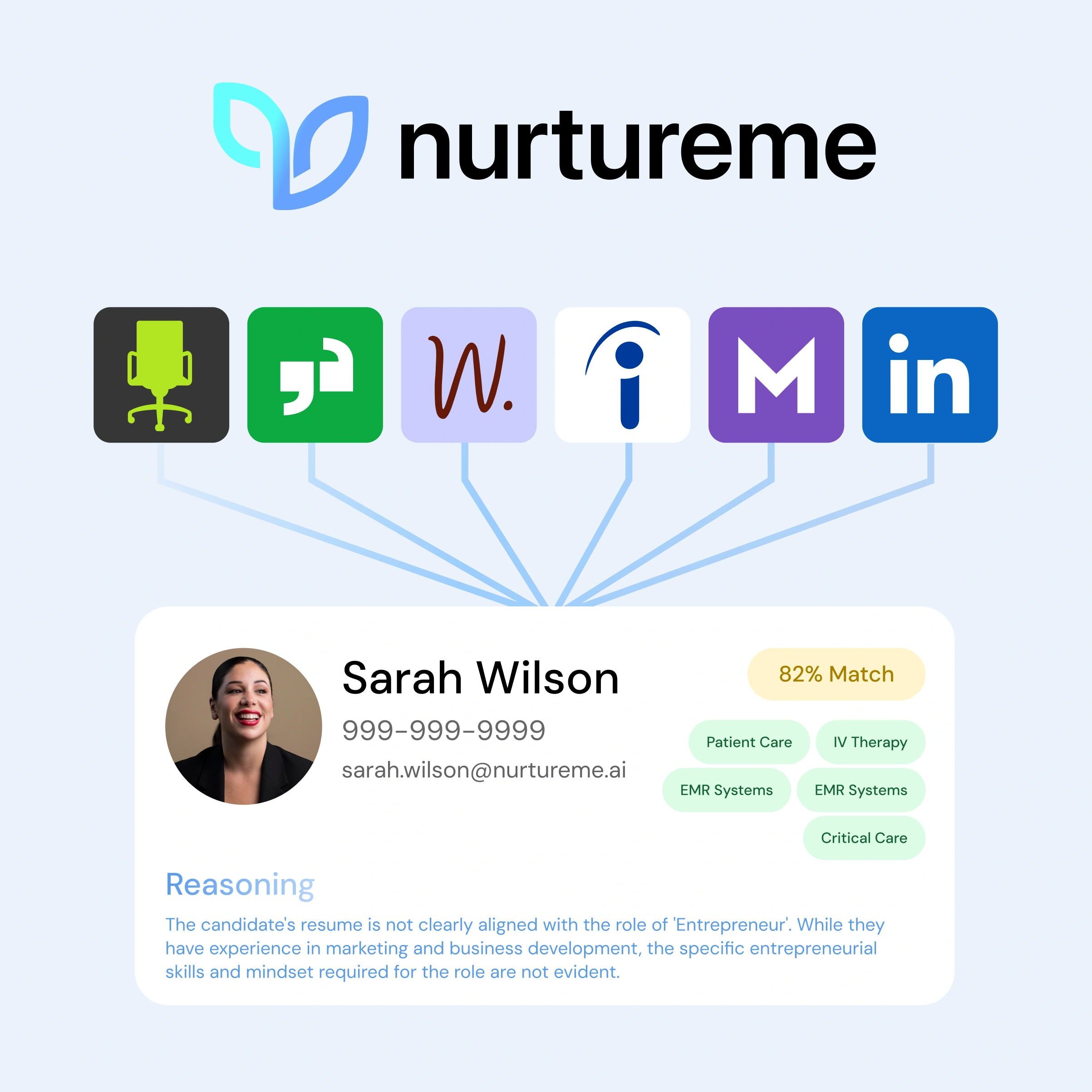 Nurtureme logo above a digital candidate profile for Sarah Wilson showing her contact info, skills like Patient Care and IV Therapy, an 82% match rate, and reasoning about her resume's alignment with an entrepreneurial role.