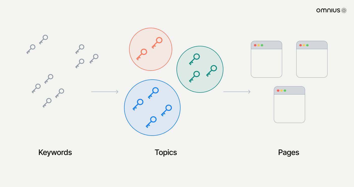 SEO Keyword Mapping: Step-by-step Integration Guide