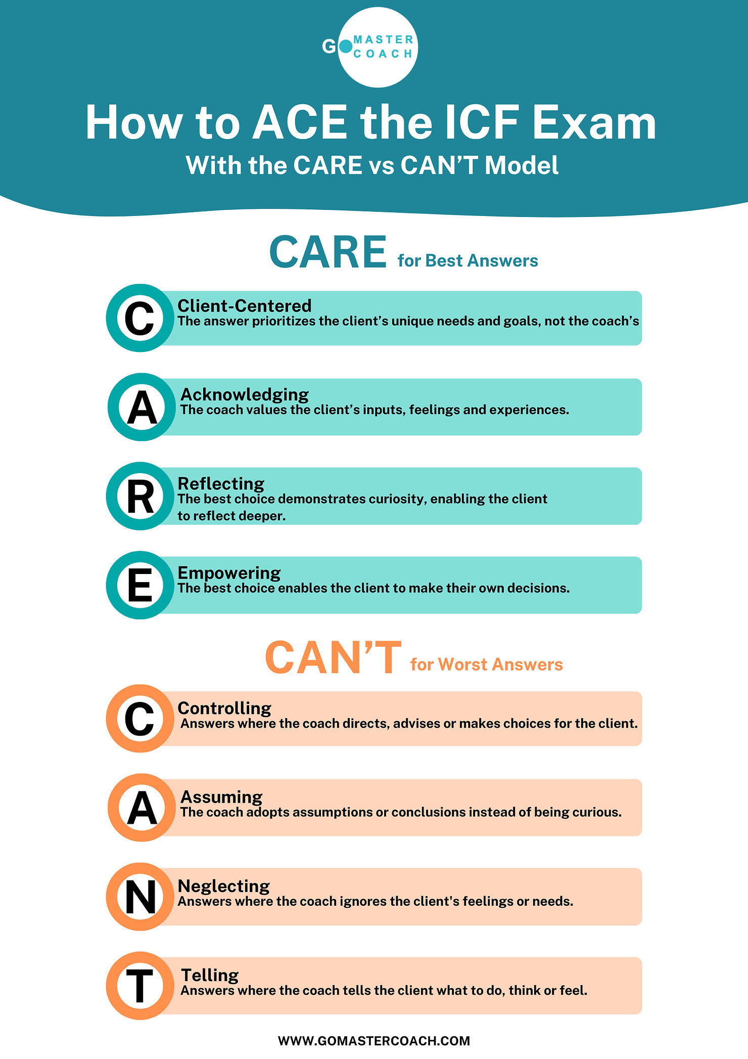 CARE and CAN'T MODEL