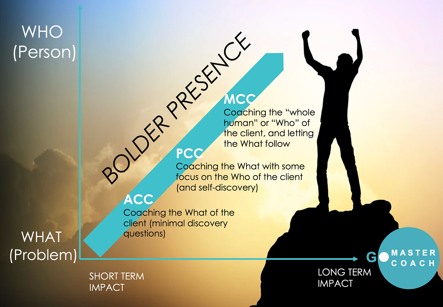 Circle Back: Completing the PCC to MCC Journey