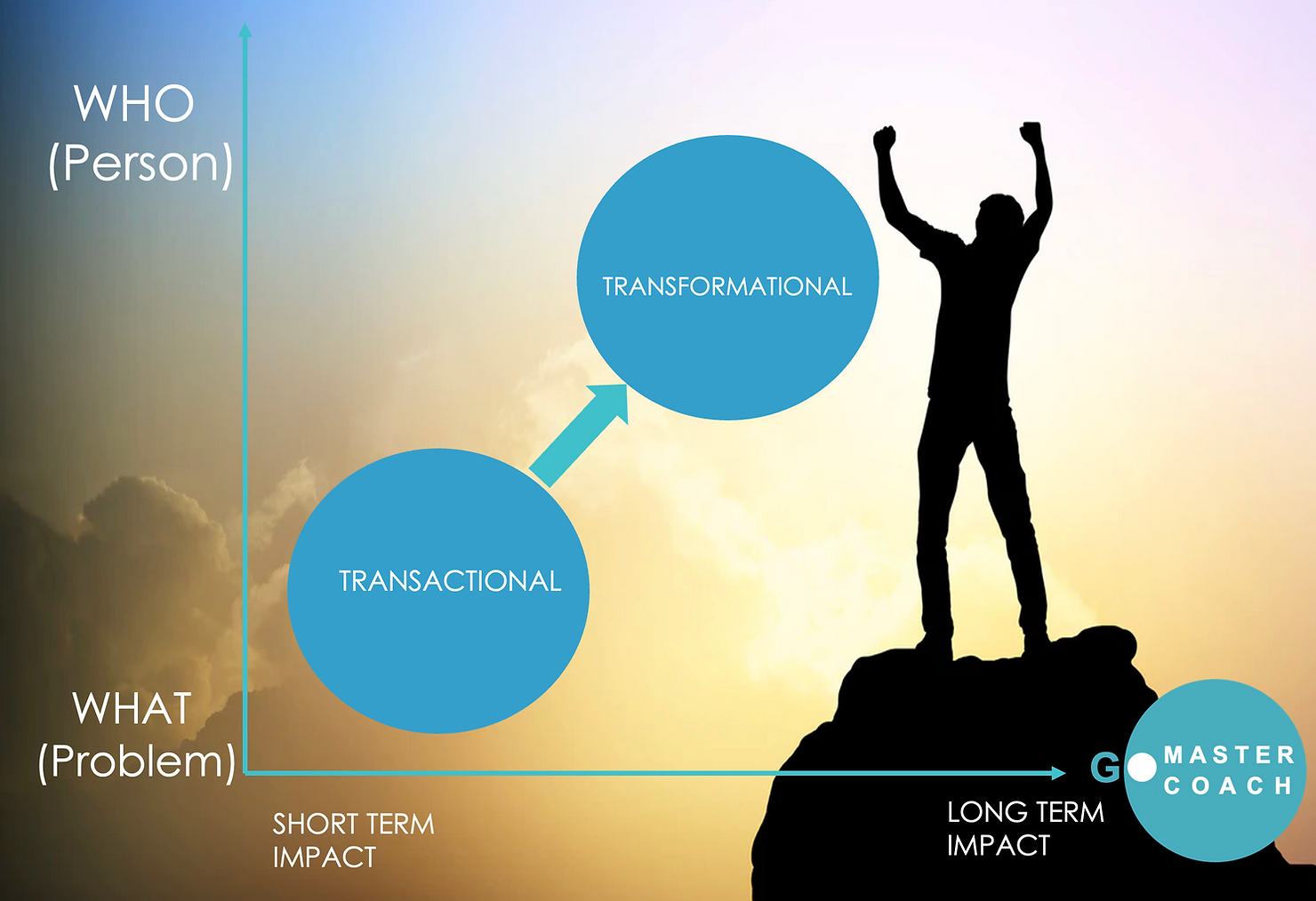 Explore the Being: Focusing on the Client's Inner World, Values, and Beliefs