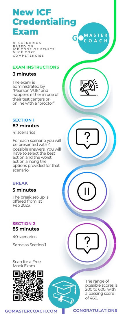 New ICF Credentialing Exam Structure