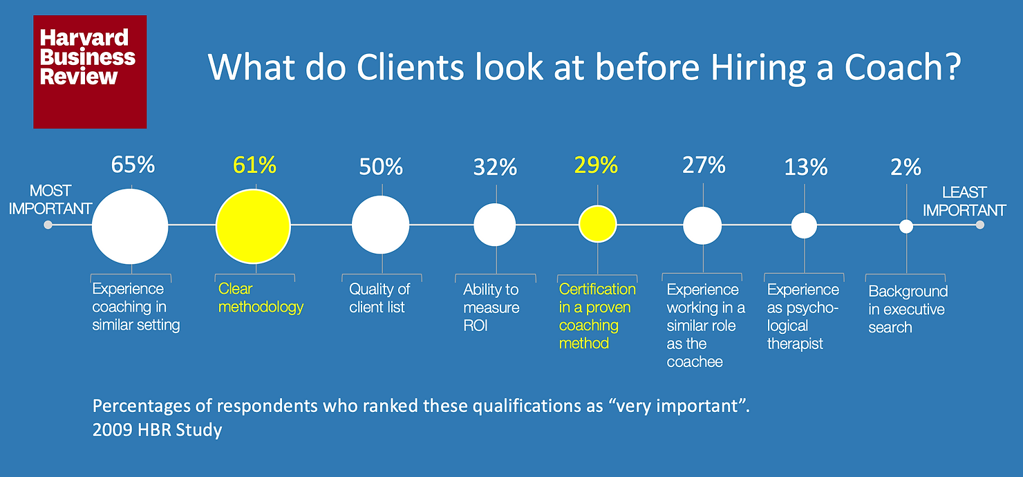 What do Clients Look at Before Hiring a Coach?