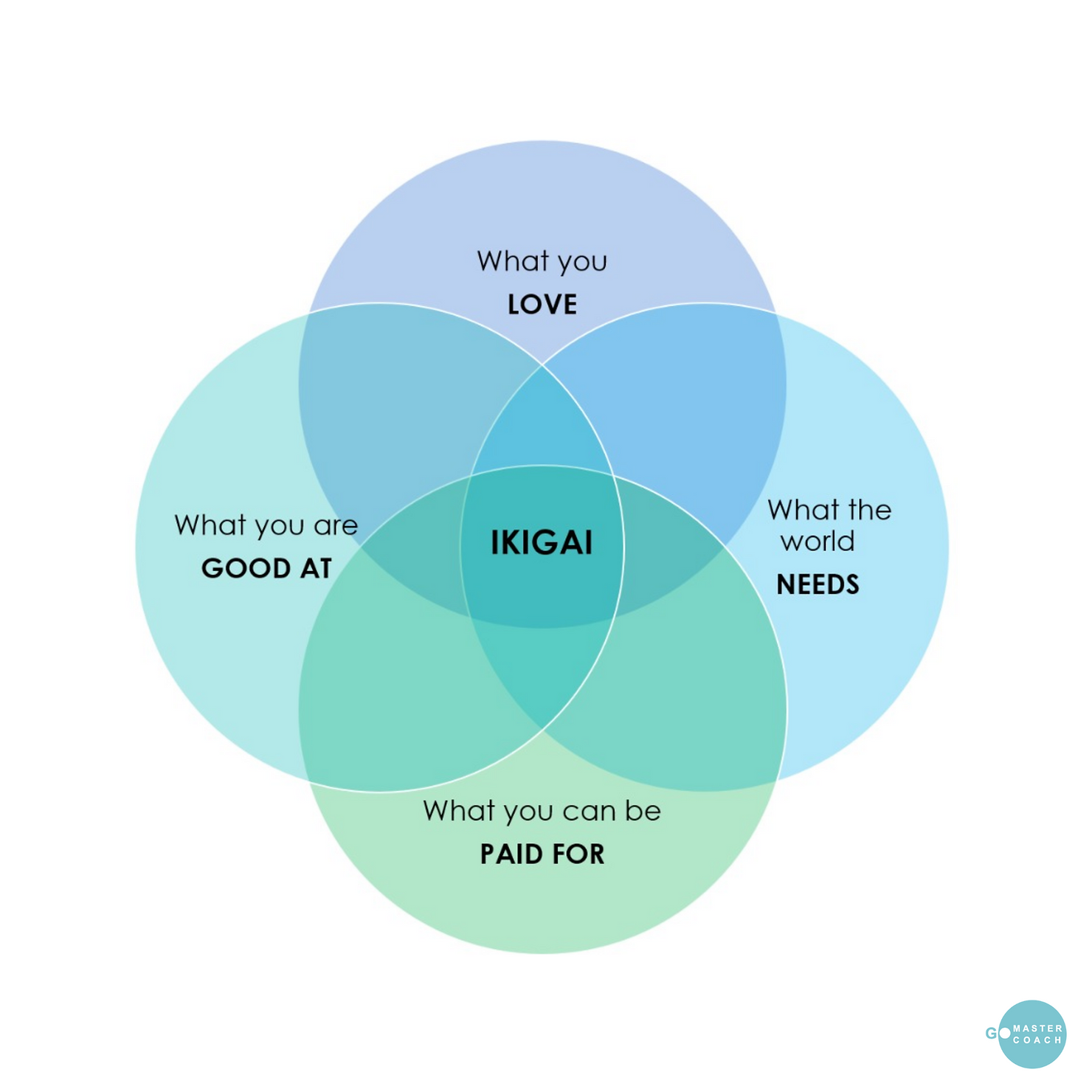 3 Steps to Find Your IKIGAI