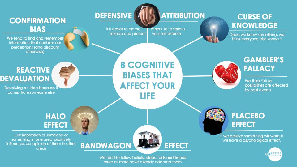 8 Cognitive Biases that Affect Your Life