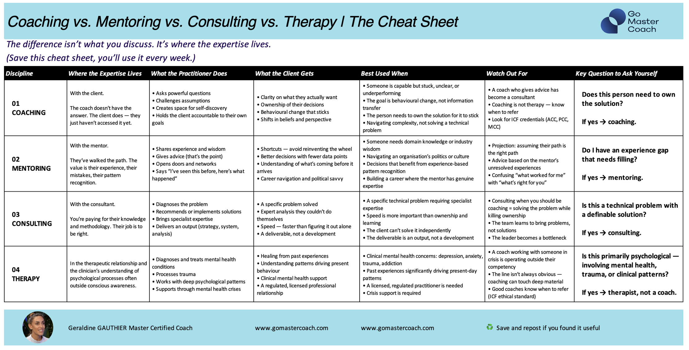 CHEAT SHEET THE DIFFFERENCES BETWEEN COACHING MENTORING CONSULTING THERAPY