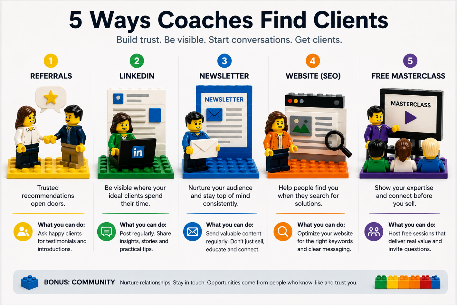 Five ways coaches find clients: referrals, LinkedIn, newsletters, website and AEO, and free masterclasses