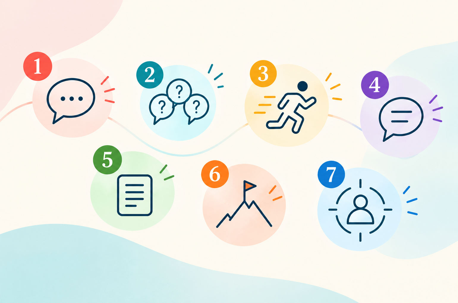 The 7 Giveaways of a trained coach: silence, one question, no rushing to solutions, listening behind the words, depth, respectful challenge, presence. By Géraldine Gauthier, MCC.