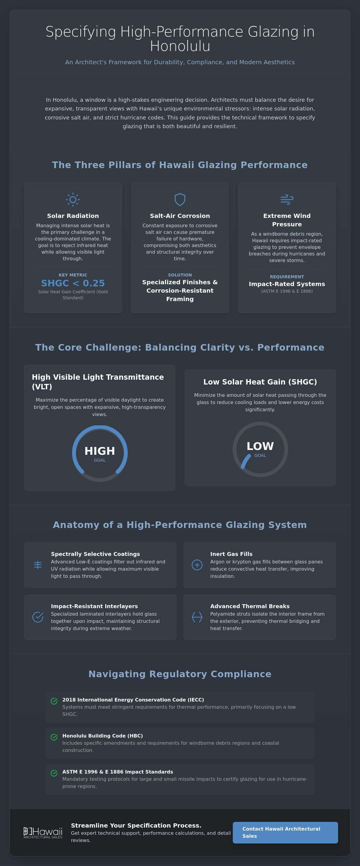 High performance glazing Honolulu