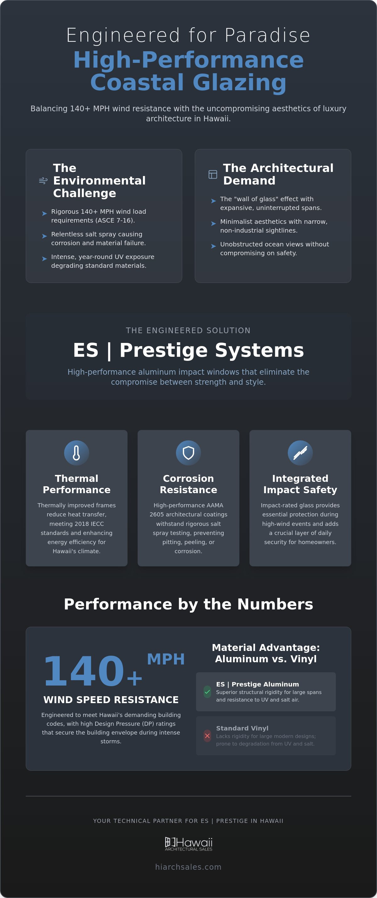ES | Prestige