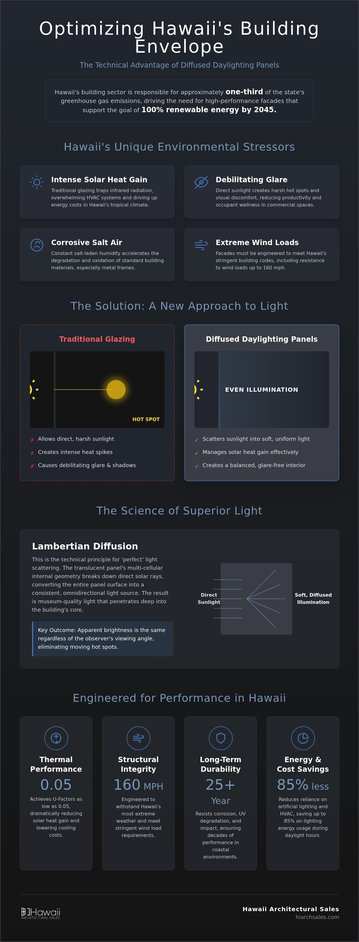 Diffused daylighting panels