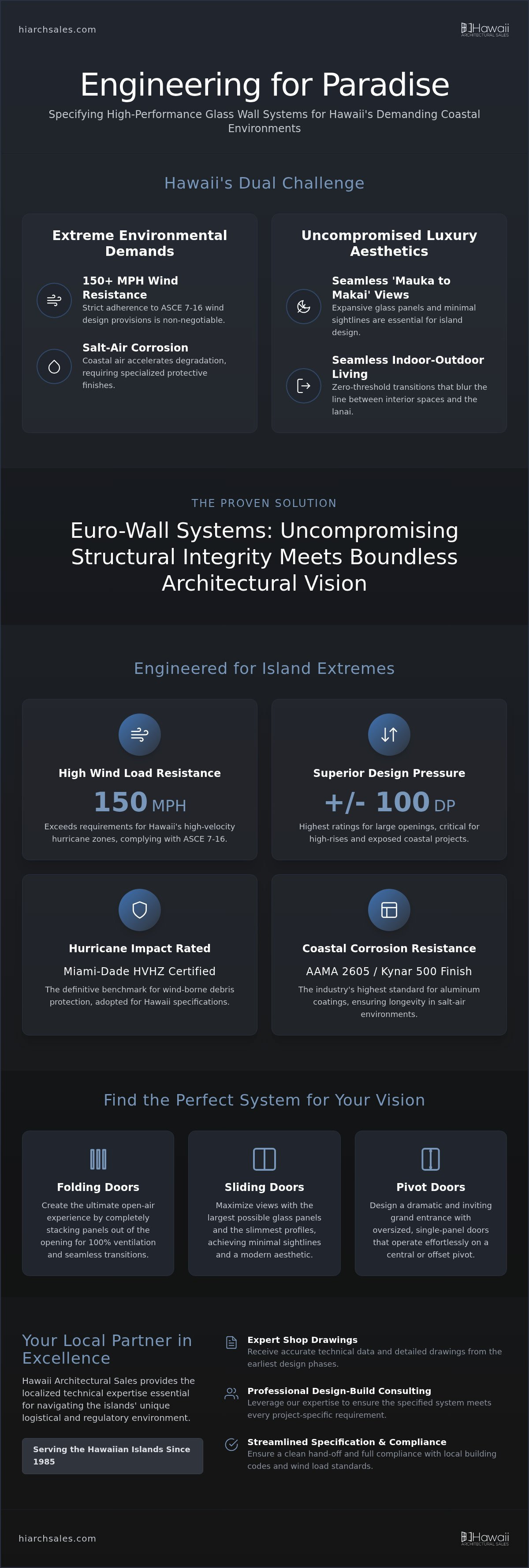 Euro-Wall systems Hawaii