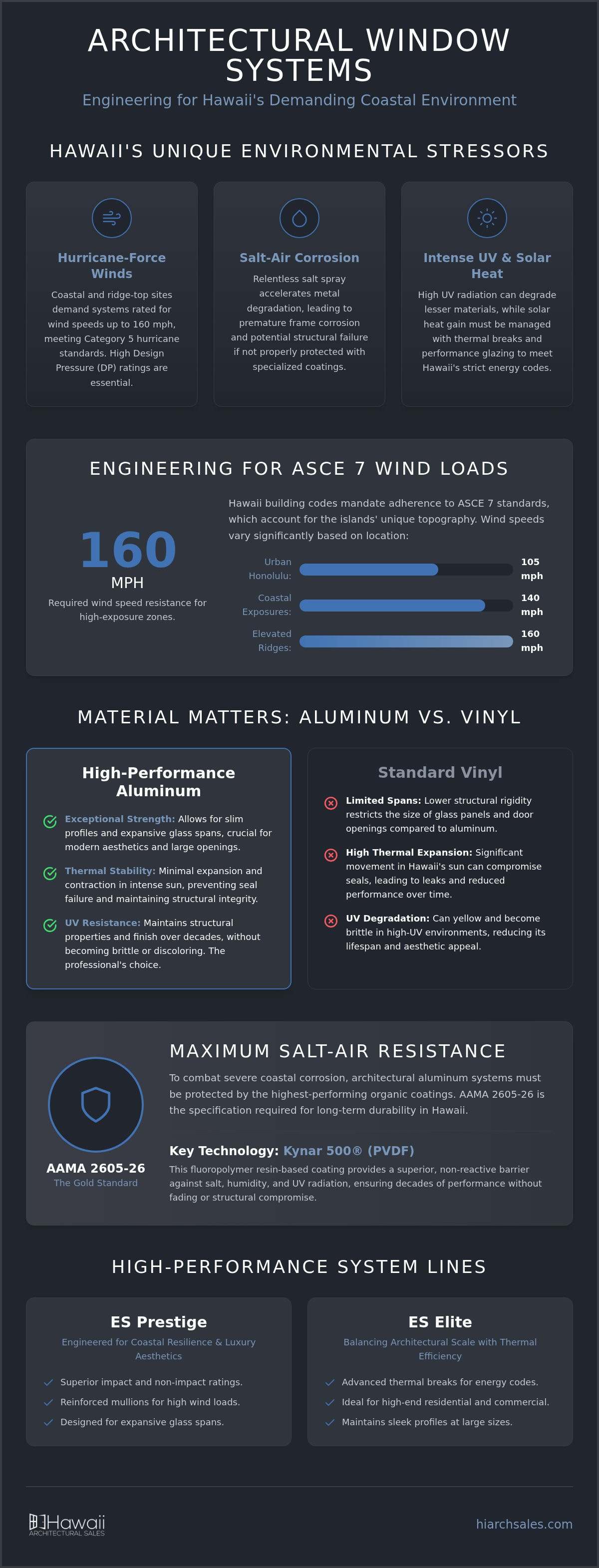 Aluminum window systems Hawaii