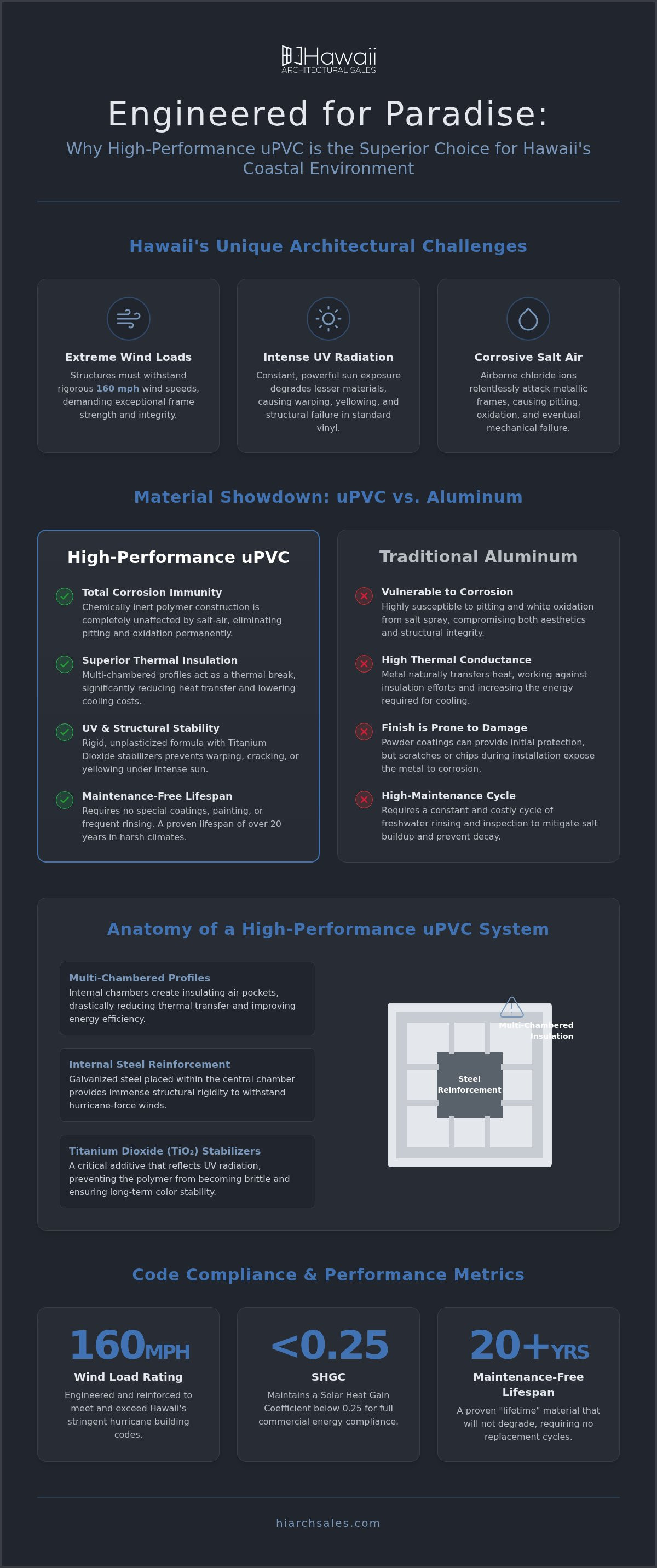 UPVC window systems Hawaii