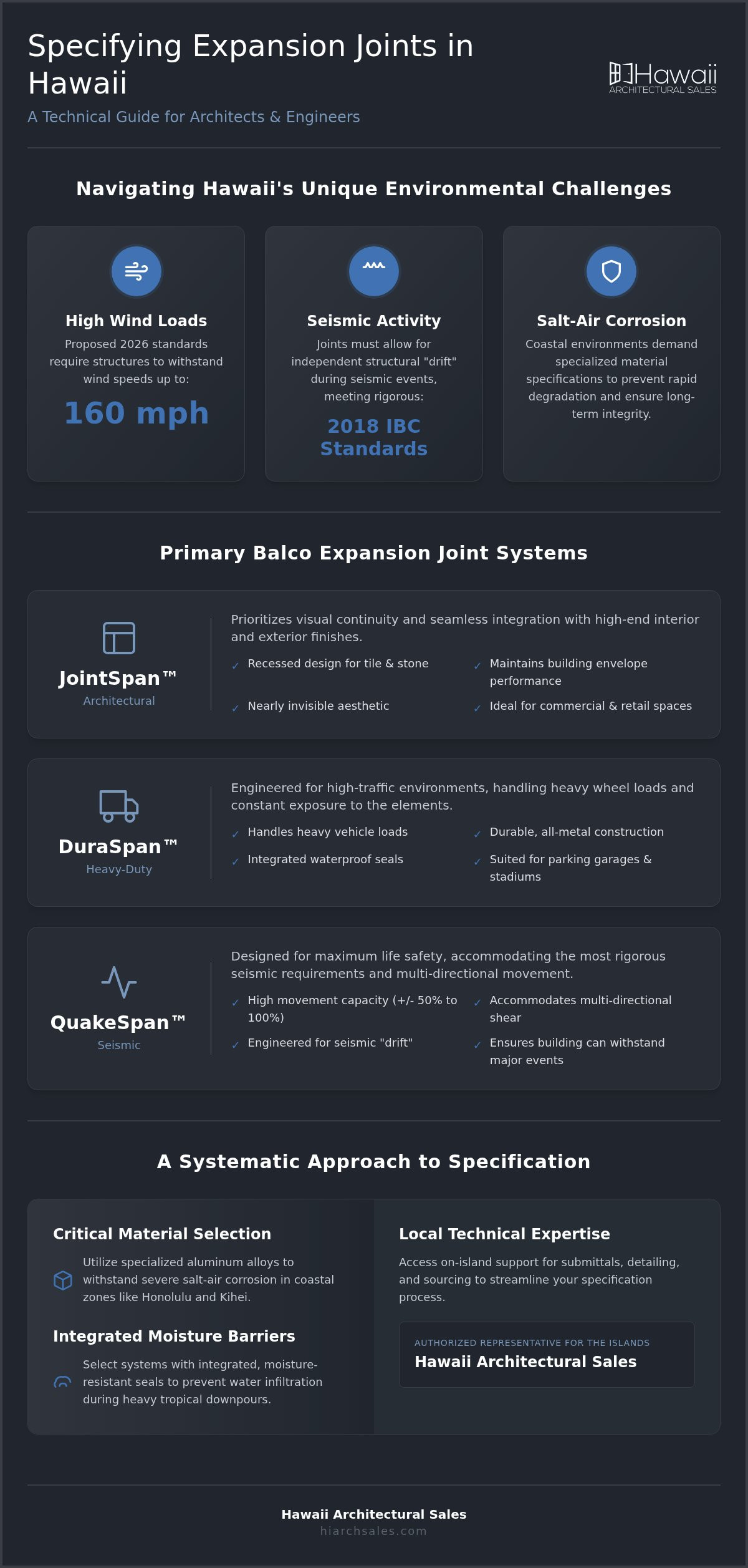Balco expansion joints Hawaii