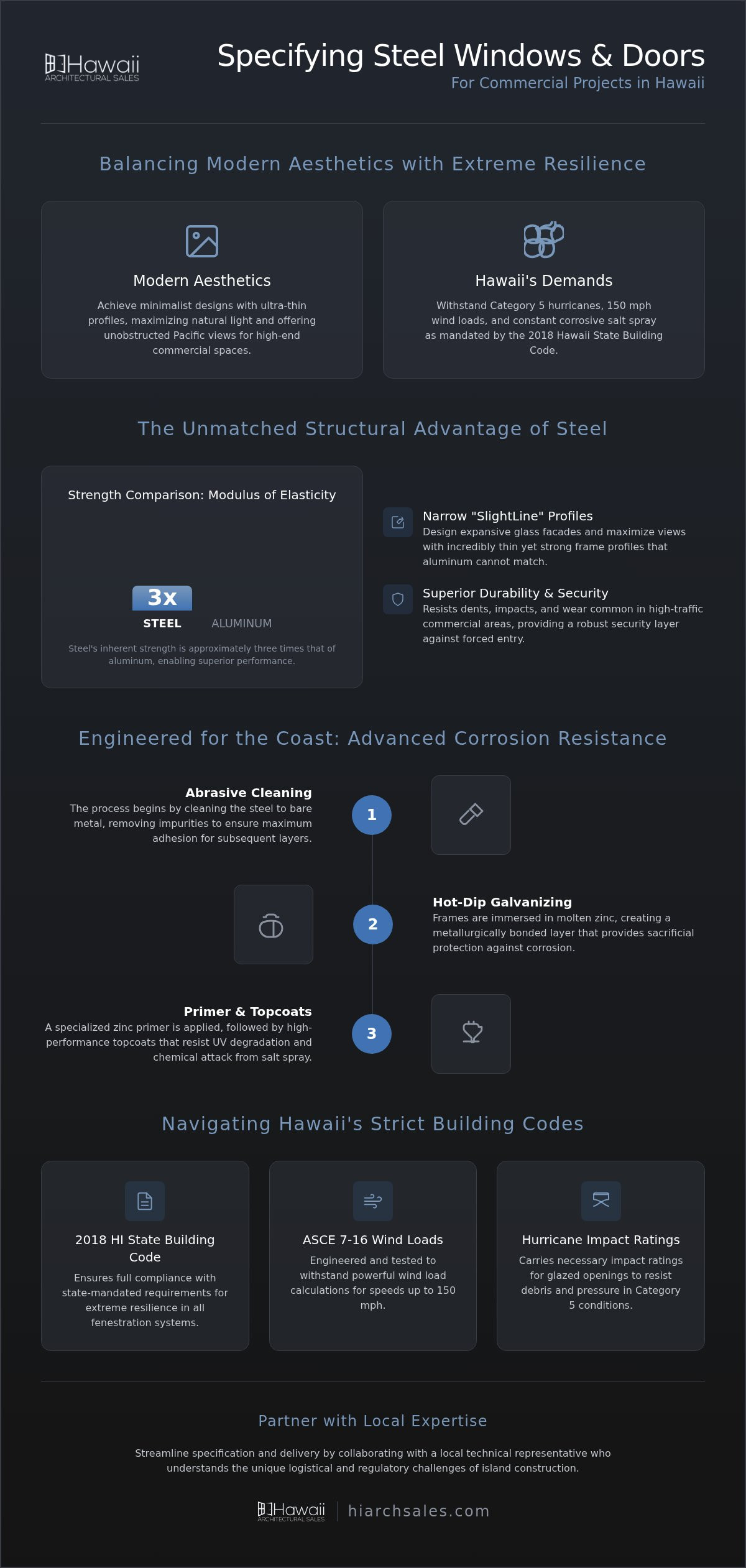 Steel windows and doors commercial