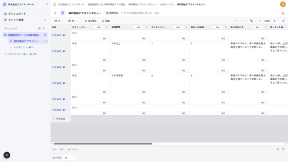 分析テーブルのスプレッドシート画面。行に参加者、列に質問ごとの要約と AI 生成列が並び、参加者間で回答を横並びに比較できる状態になっている