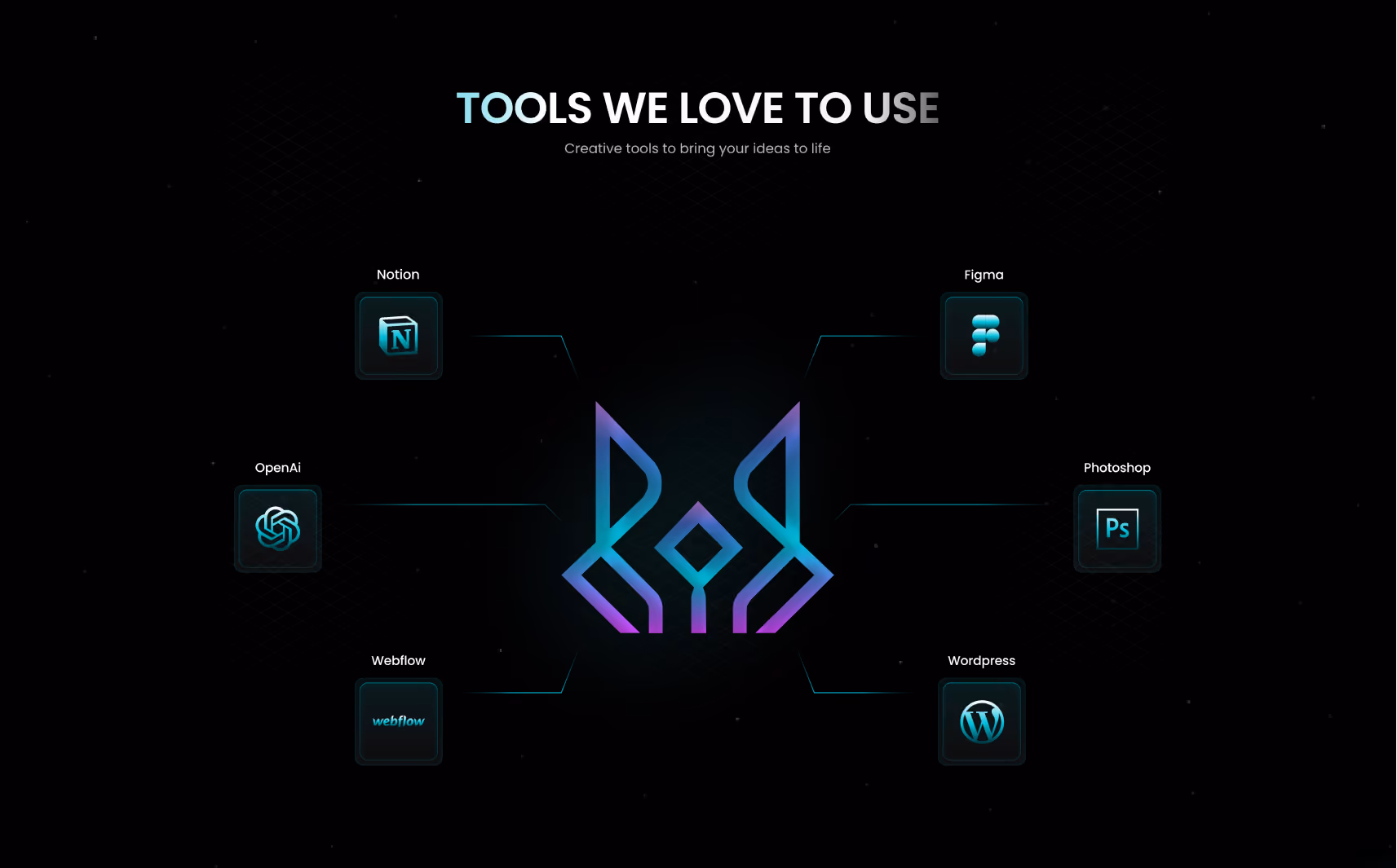 Graphic titled 'Tools We Love to Use' showing six software icons: Notion, Figma, OpenAI, Photoshop, Webflow, and Wordpress, arranged around a central abstract logo.