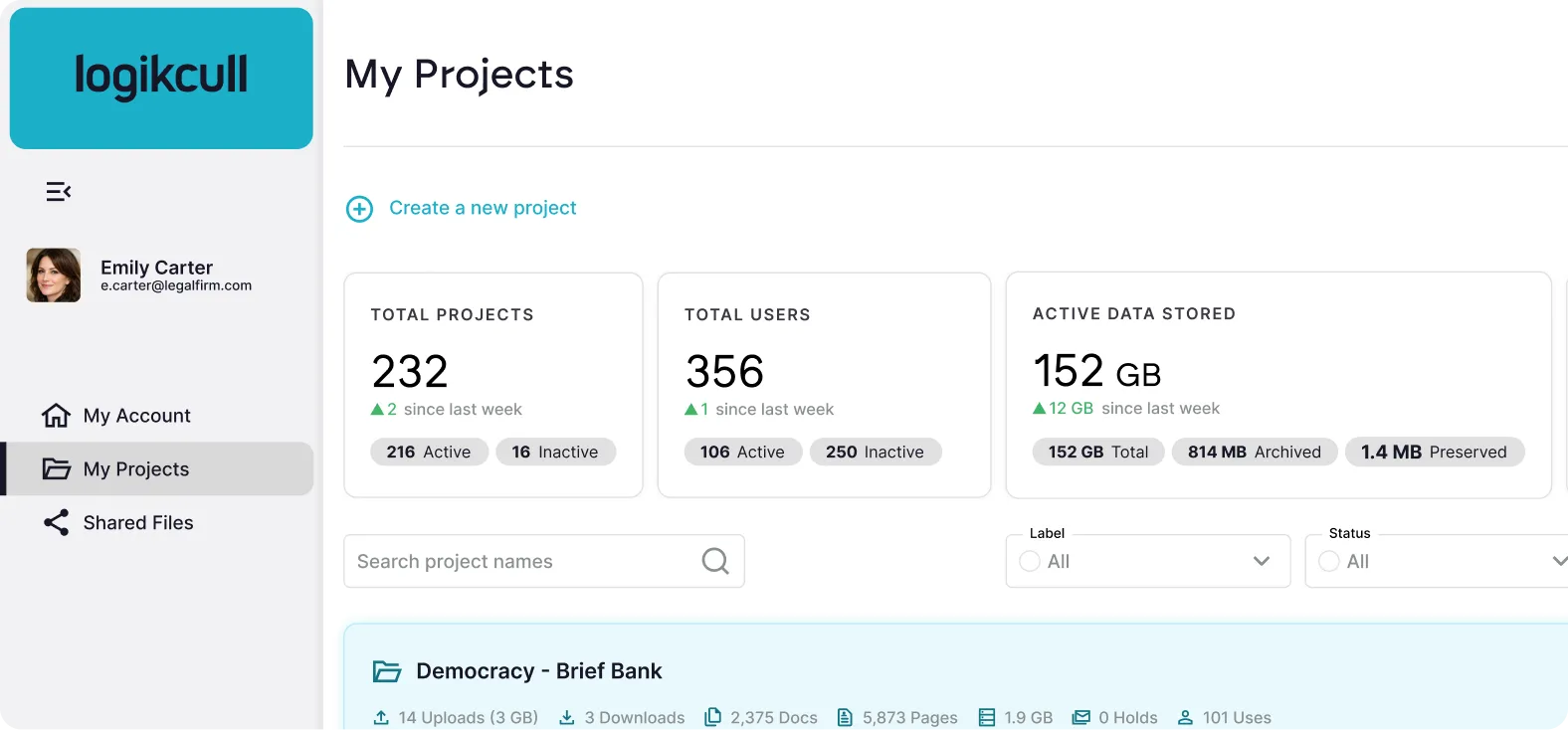 Logikcull dashboard showing My Projects with user Emily Carter logged in, displaying total projects 232, total users 356, active data stored 152 GB, and project Democracy - Brief Bank details.