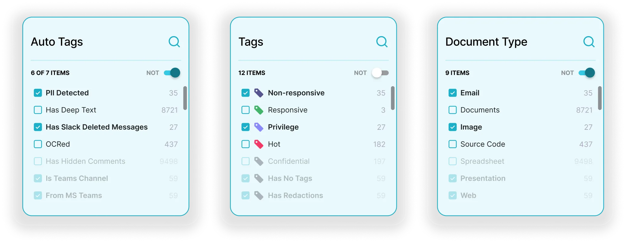 Three panels showing filter options: Auto Tags with PII Detected and Has Slack Deleted Messages checked; Tags with Non-responsive and Privilege checked; Document Type with Email and Image checked.