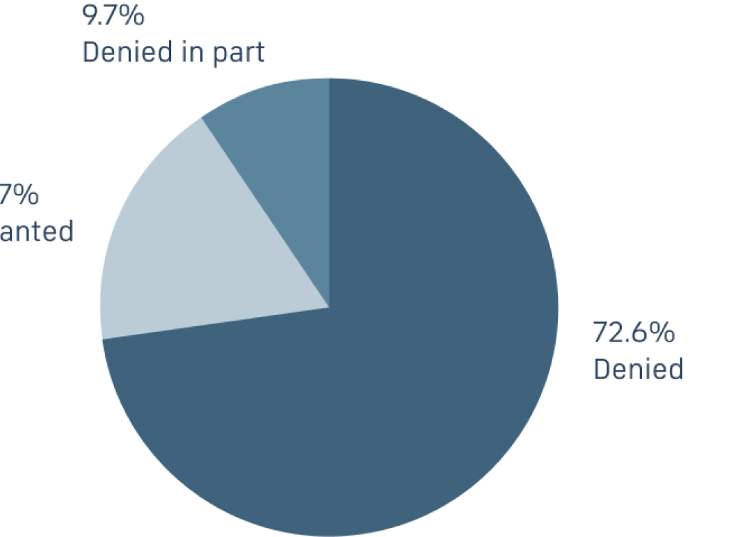 2018 Sanctions outcomes