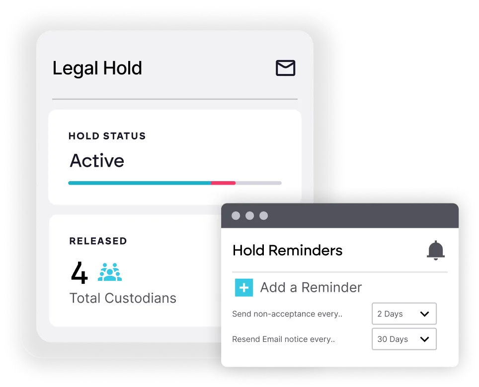 Legal Hold dashboard showing an active hold status with a progress bar, 4 total custodians released, and a Hold Reminders window with options to add reminders, set non-acceptance notifications every 2 days, and resend email notices every 30 days.