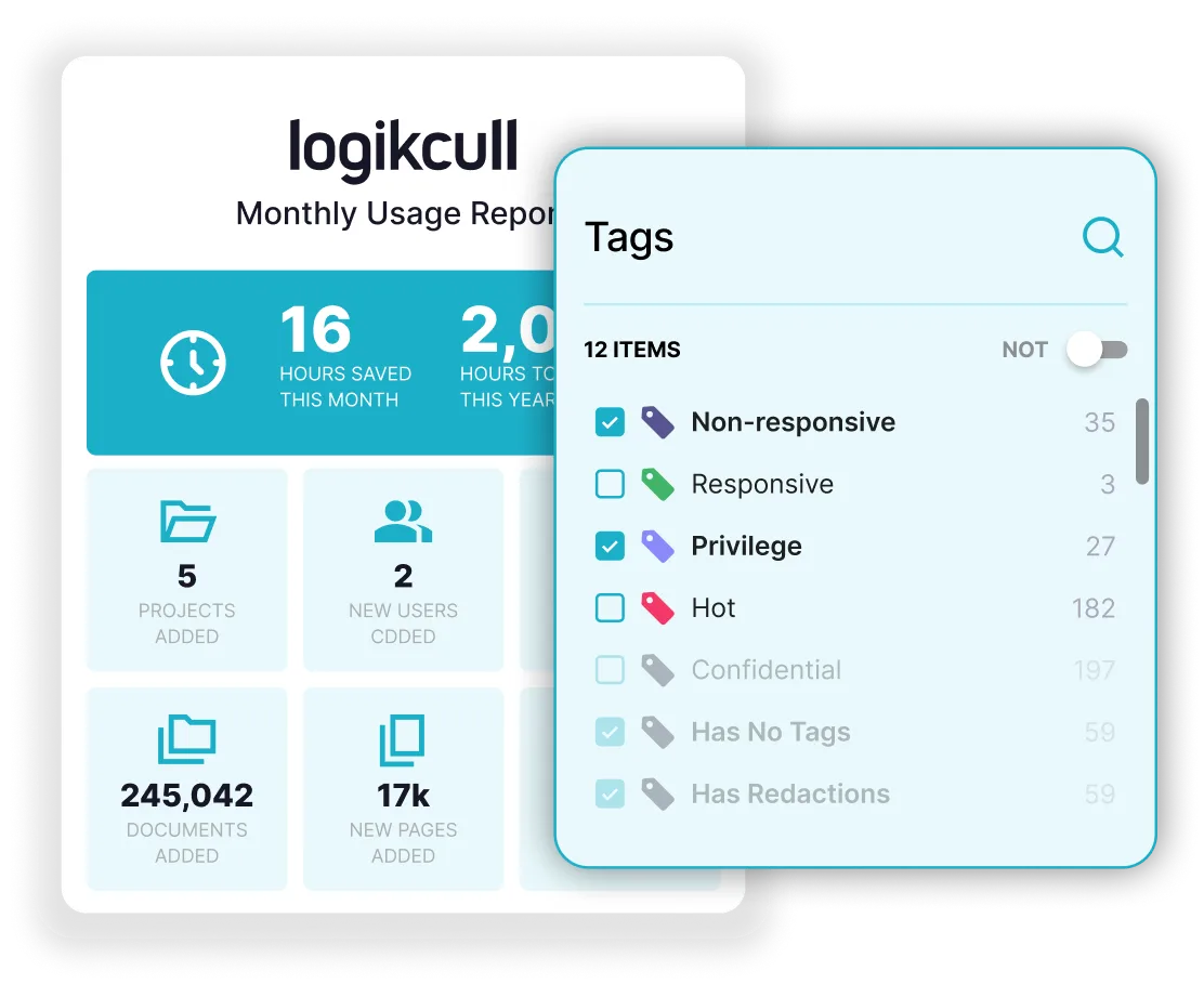 Logikcull monthly usage report showing hours saved, projects added, new users, documents, new pages, and a tags panel with items like Non-responsive and Privilege.