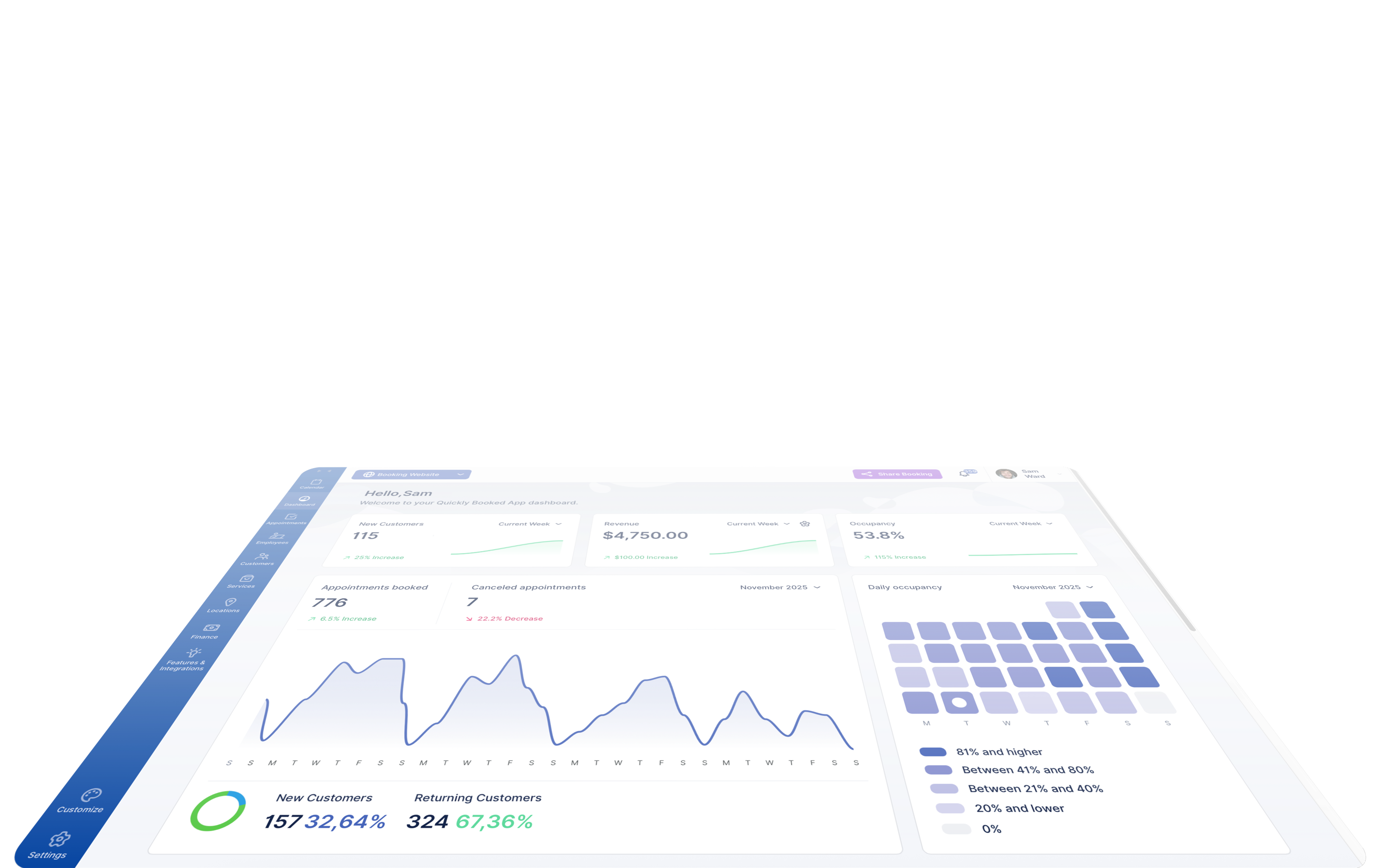 Dashboard showing weekly new customers, revenue, occupancy rate, appointments booked, canceled appointments, and daily occupancy heatmap for November 2025.