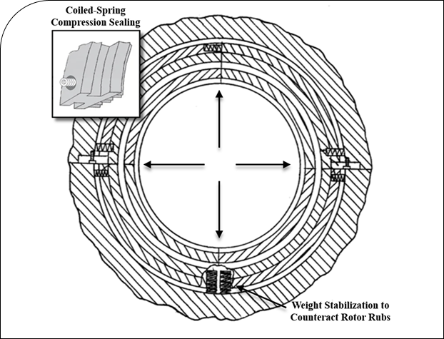 Coiled Sprig Compression Sealing