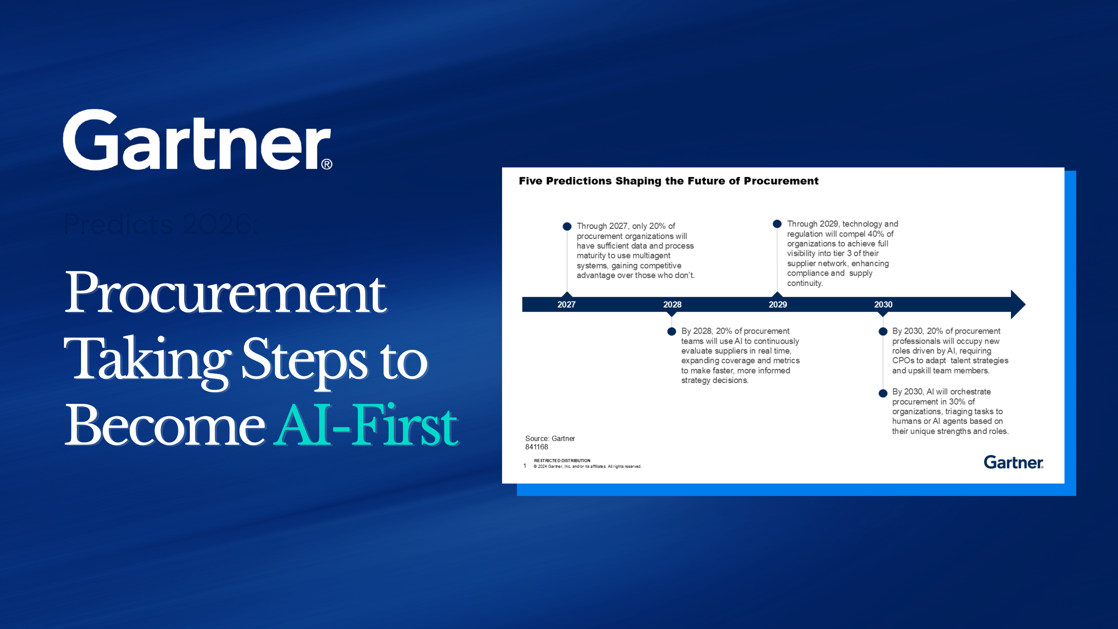 Gartner® Predicts 2026: Procurement Taking Steps to Become AI-First