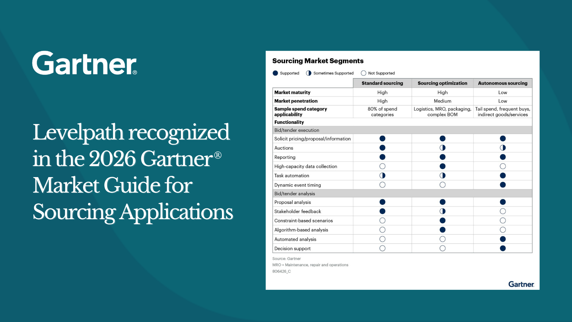Gartner® Market Guide for Sourcing Applications 2026