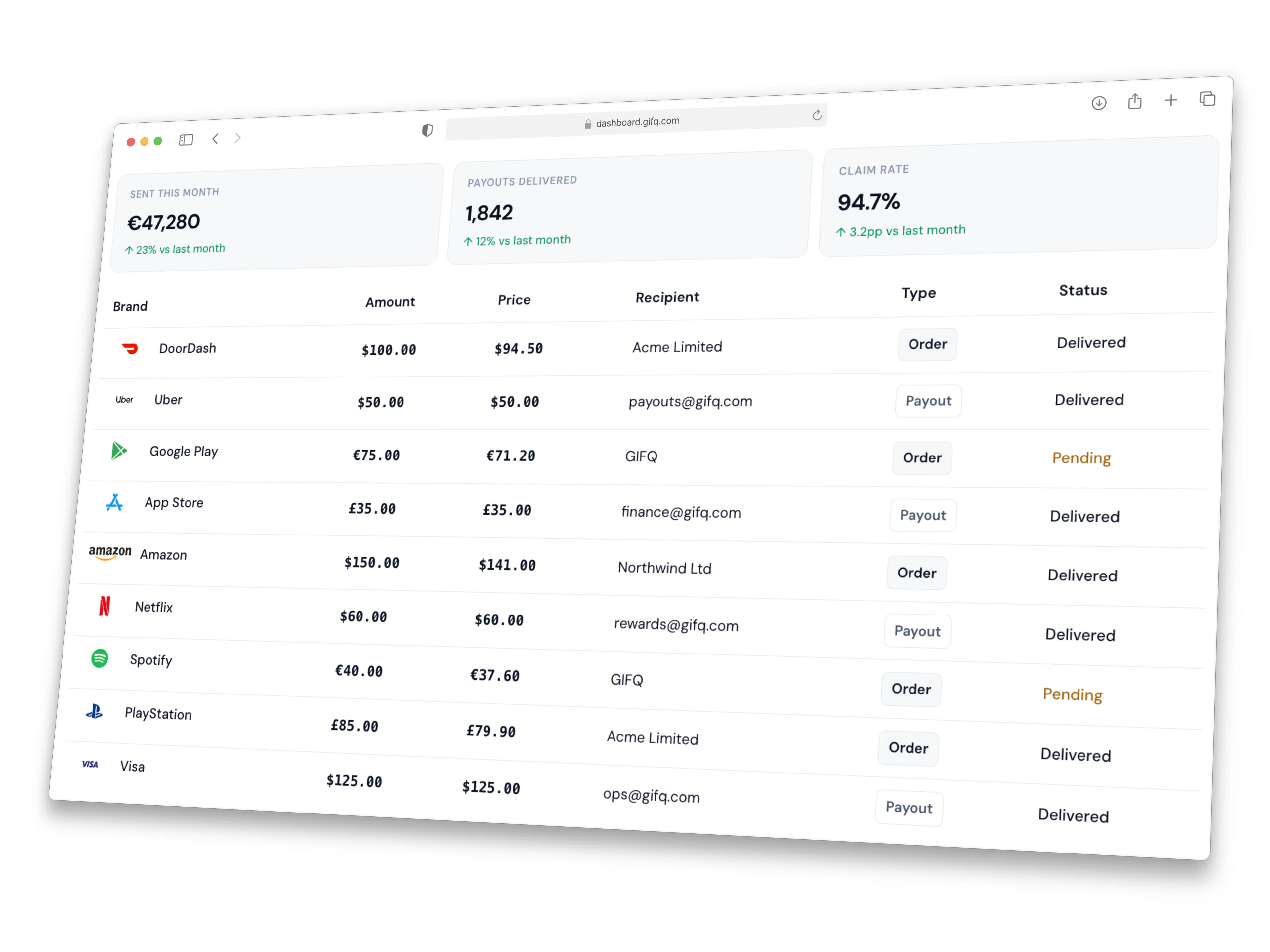 An example of a GIFQ dashboard