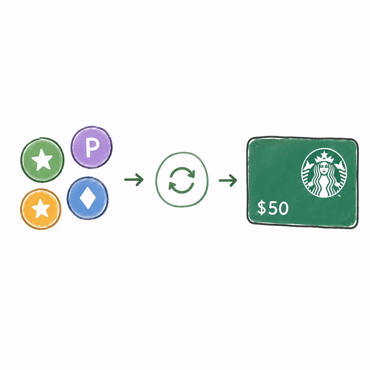 Example of turning your points or tokens into redeemable rewards