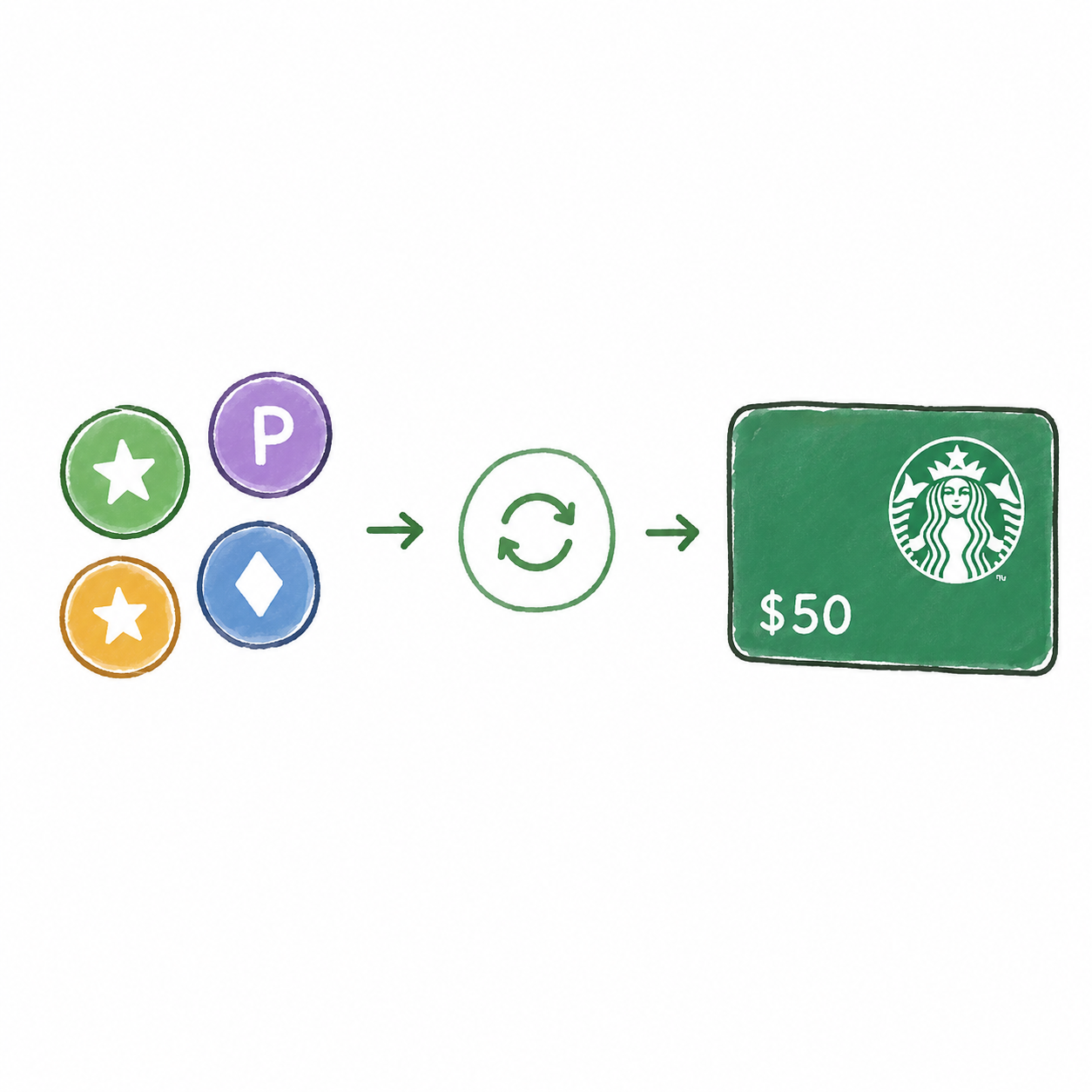 Example of turning your points or tokens into redeemable rewards