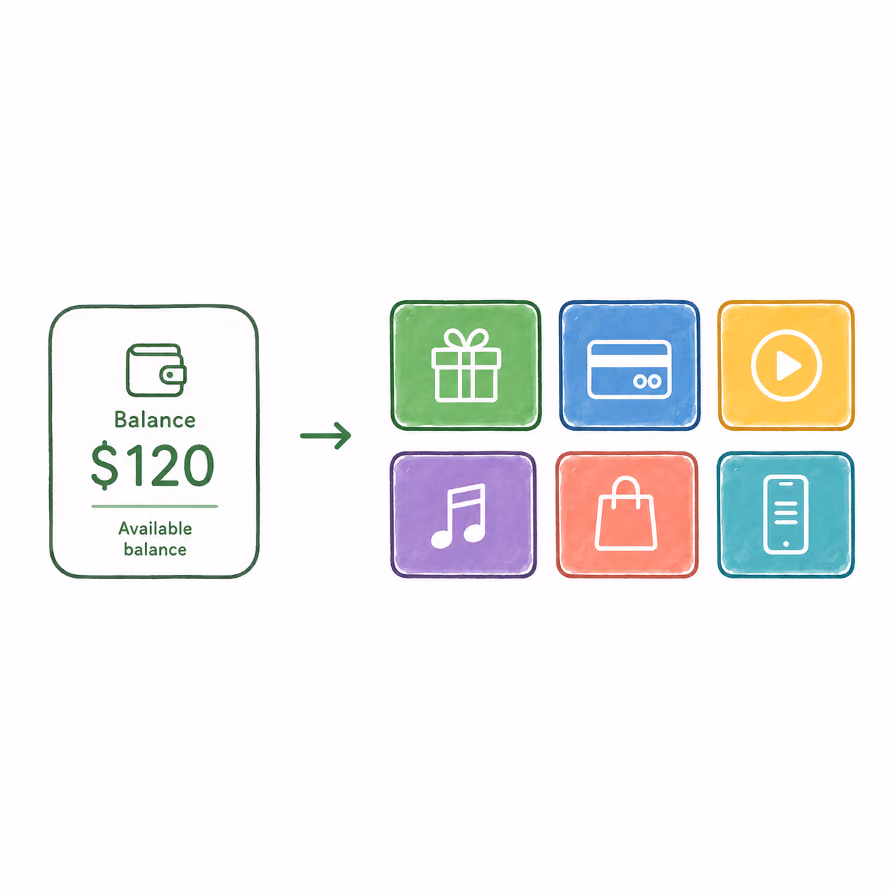 Example of spending your balance on any category