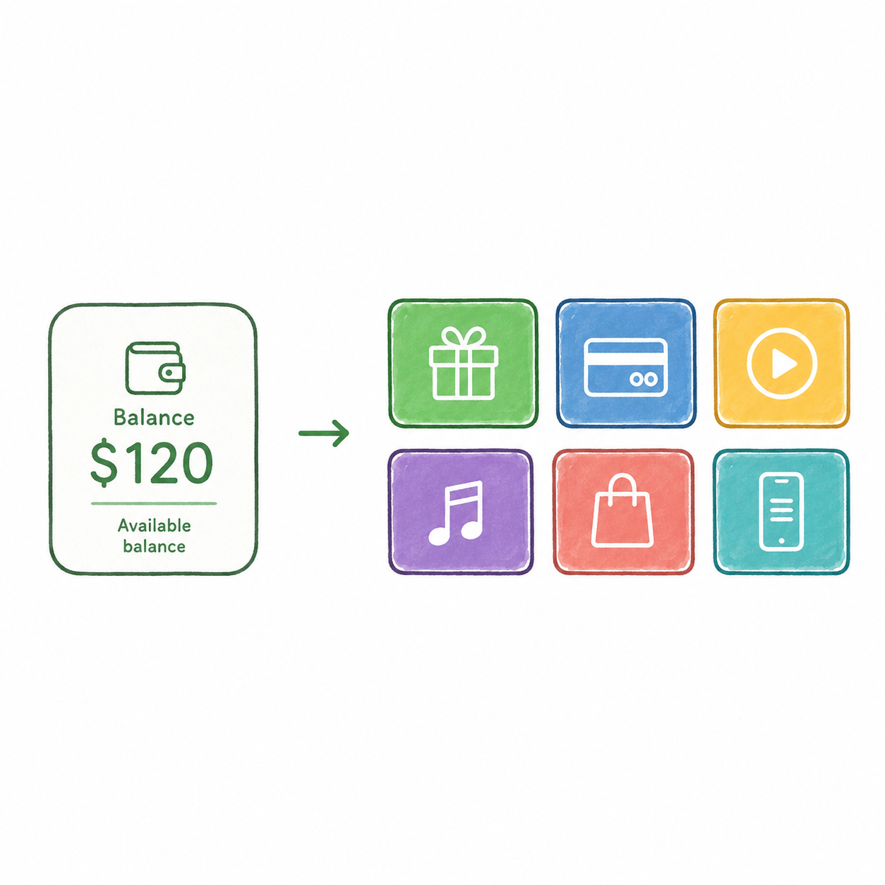 Example of spending your balance on any category