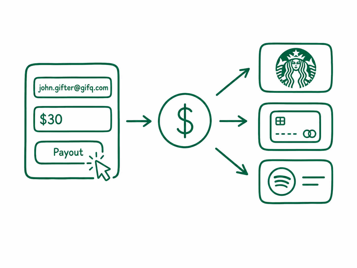 Example of a payout flow