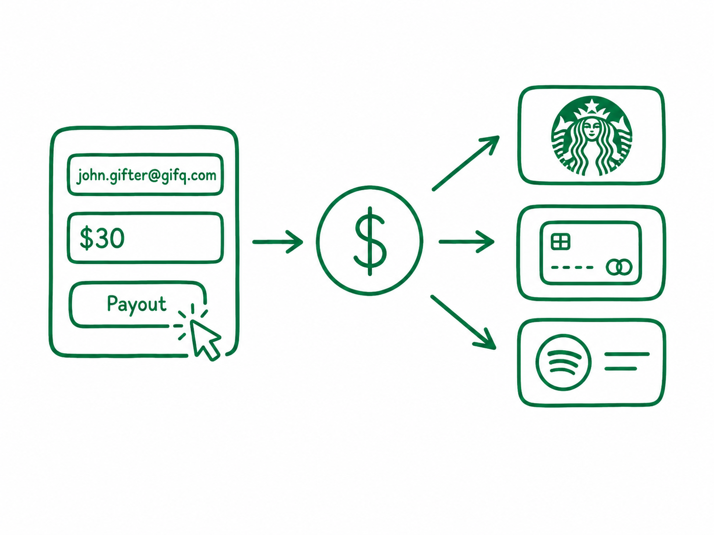 Example of a payout flow