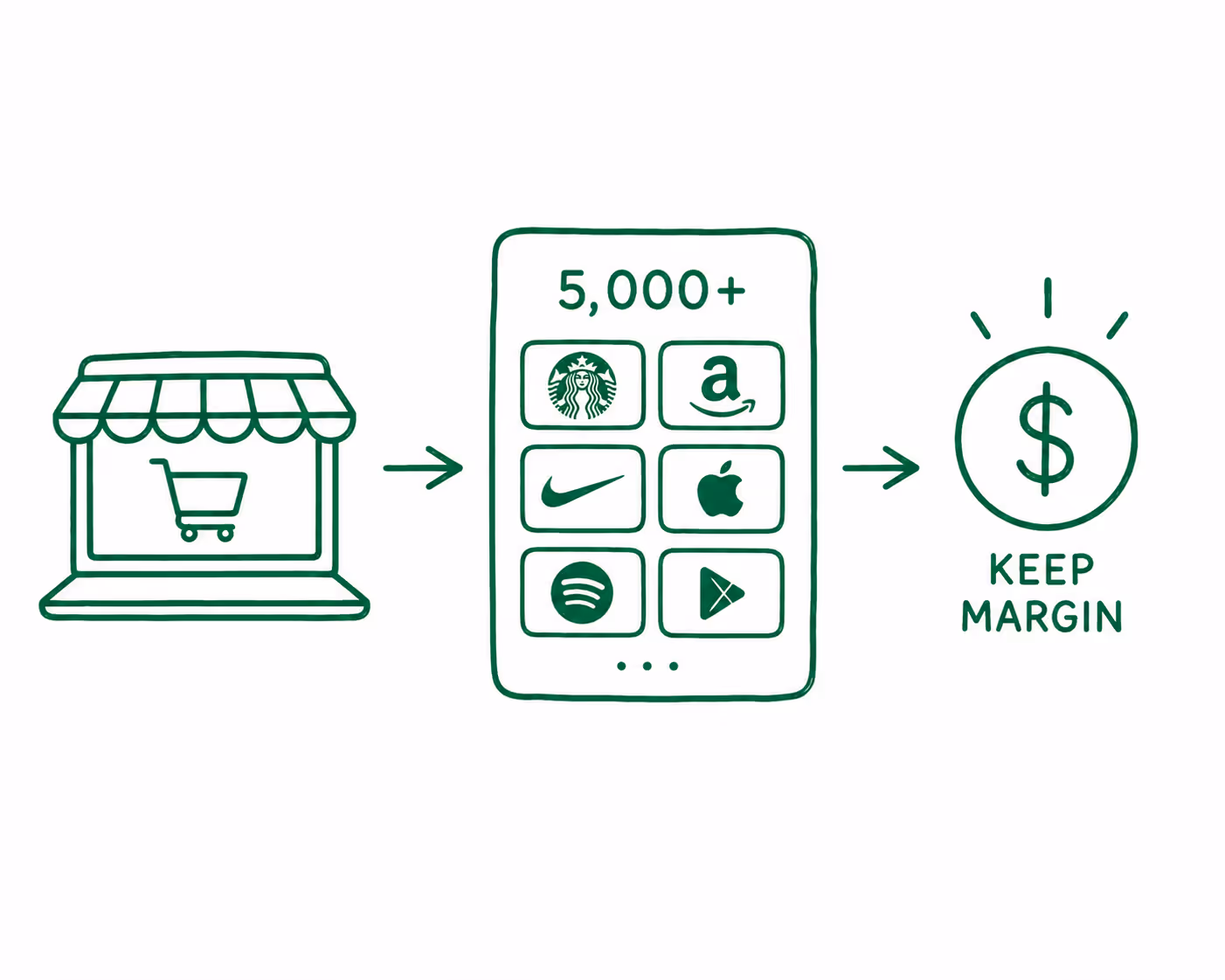 Example of launching your marketplace powered by GIFQ
