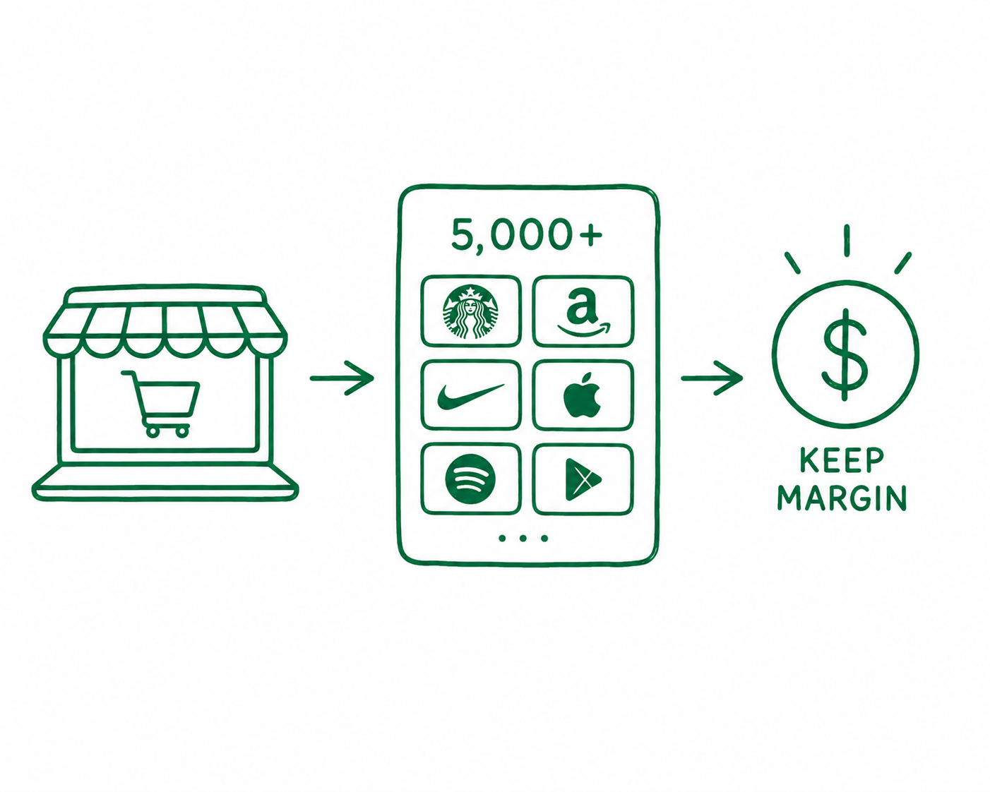 Example of launching your marketplace powered by GIFQ
