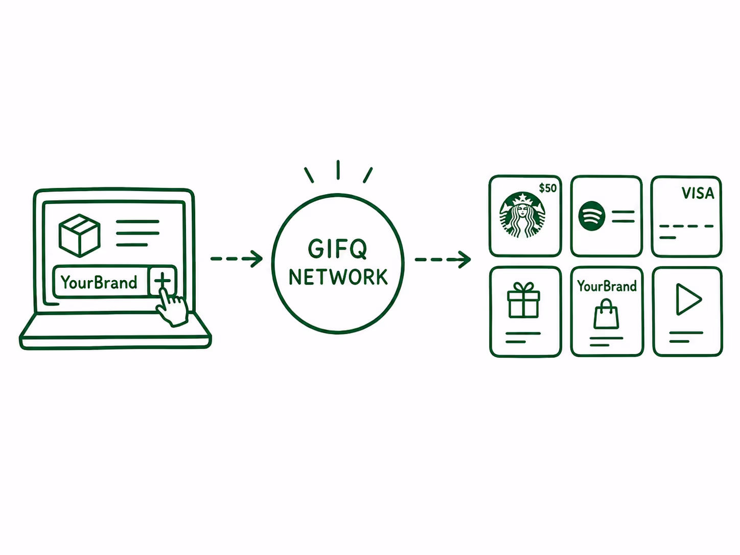 Example of distributing your brand through GIFQ network
