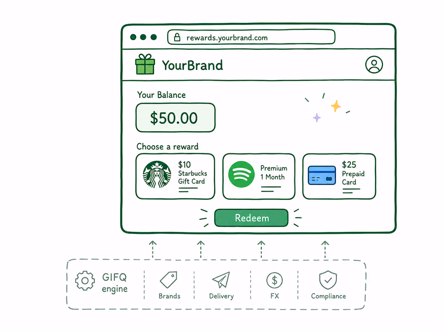 Example of handling payouts with full visibility, brand relationships, FX handling and digital delivery.