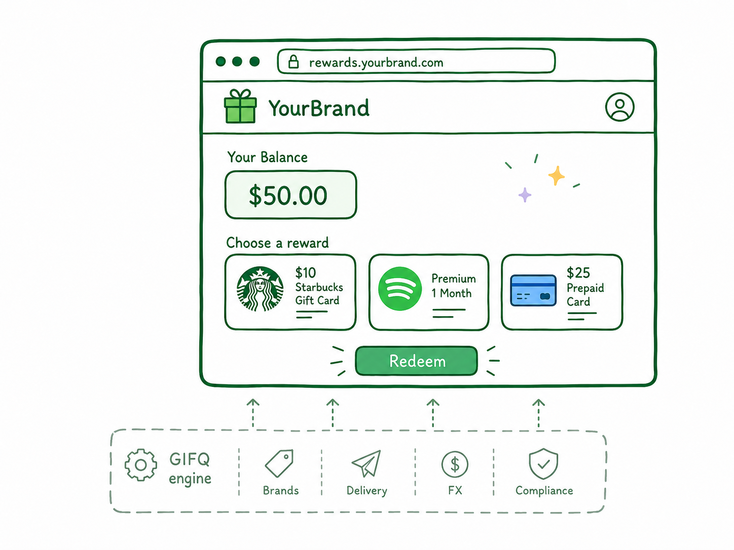 Example of integrating GIFQ as whitelabel
