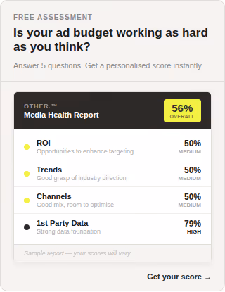 Ad budget assessment report card showing a 56% overall score with ROI, Trends, Channels at 50%, and 1st Party Data at 79%.