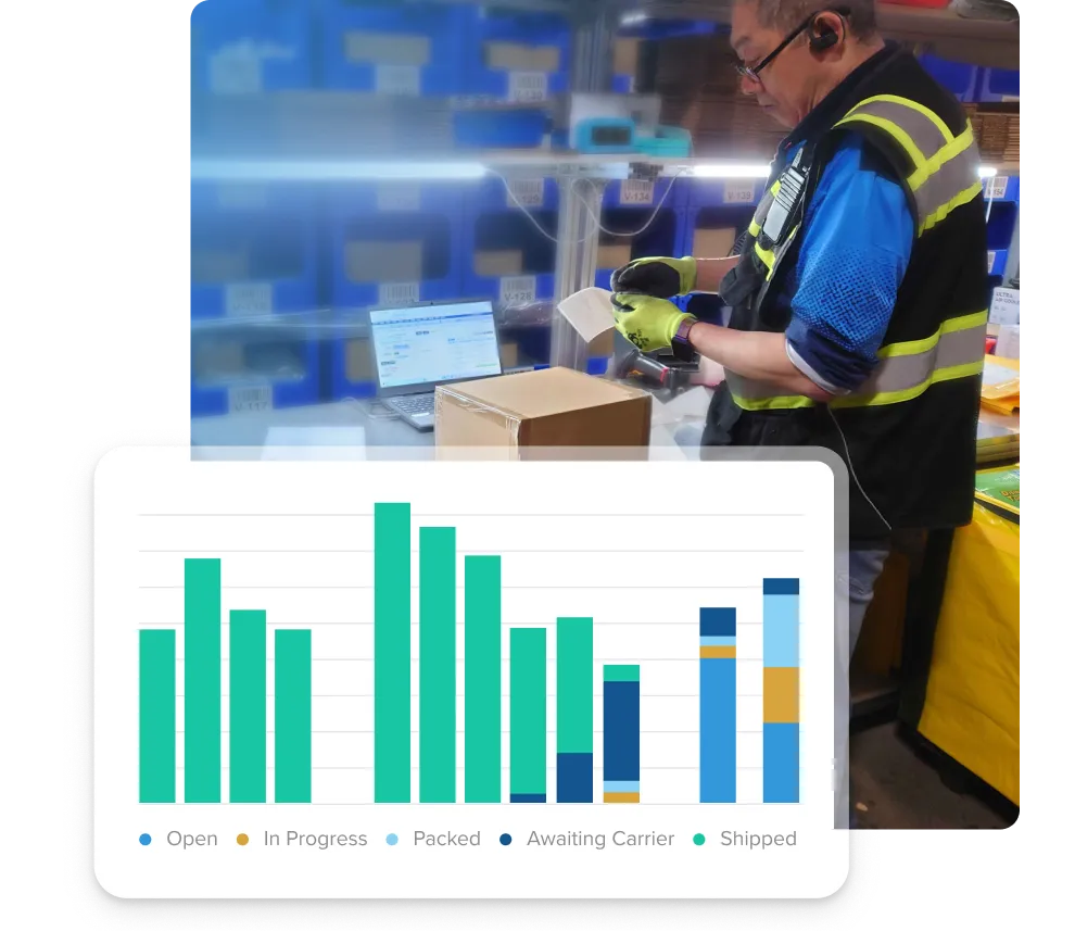 Warehouse worker in safety vest and gloves checking a label with a cardboard box and a laptop on a table, with a bar chart showing order statuses: Open, In Progress, Packed, Awaiting Carrier, and Shipped.